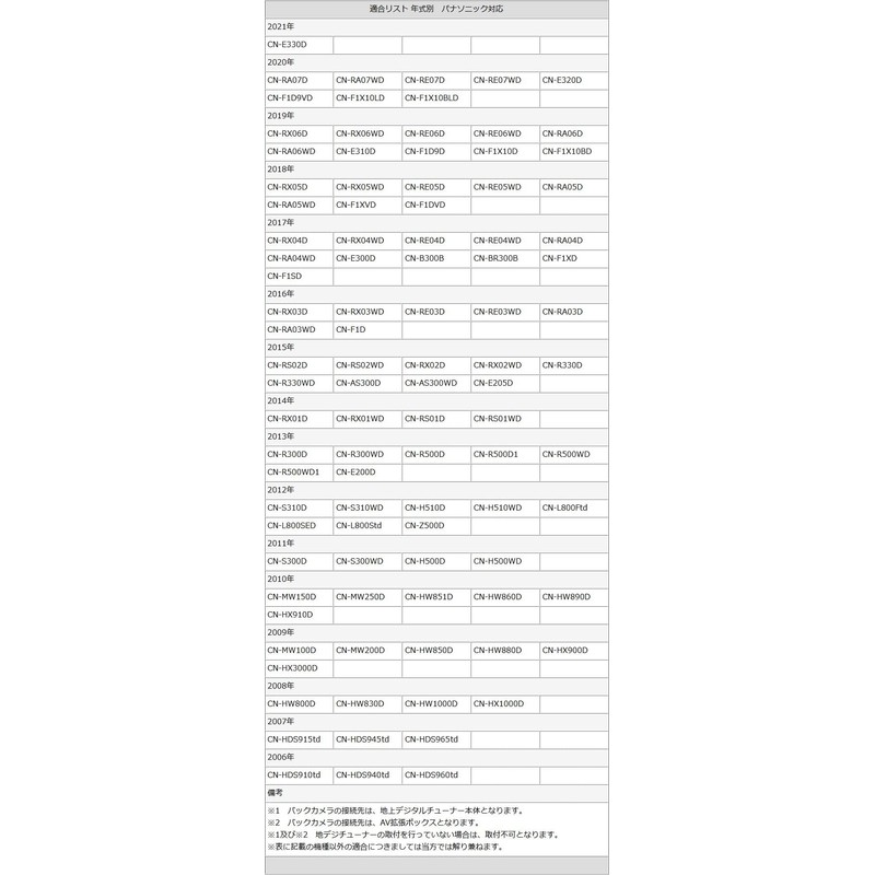 Panasonic Navi Compatible Backup Camera CY-RC90KD, CCD, For Car Use,