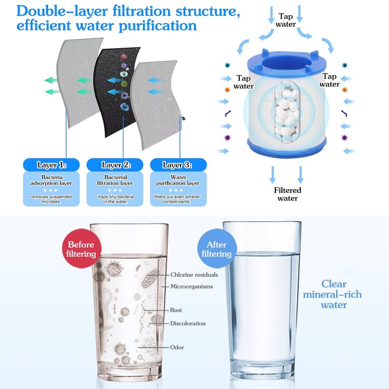 Huucozn Pack of 3 Water Filter Tap 360° Tap Filter