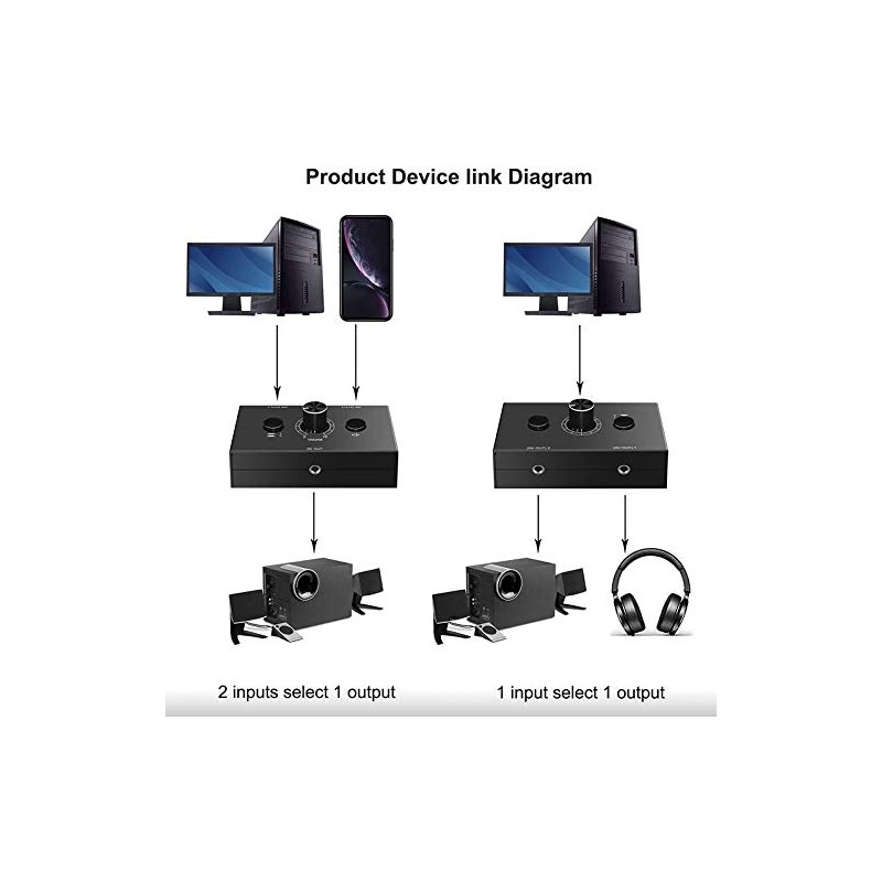 Jesnoe 3.5mm Audio Switcher, 2 Input 1 Output/1 Input 2