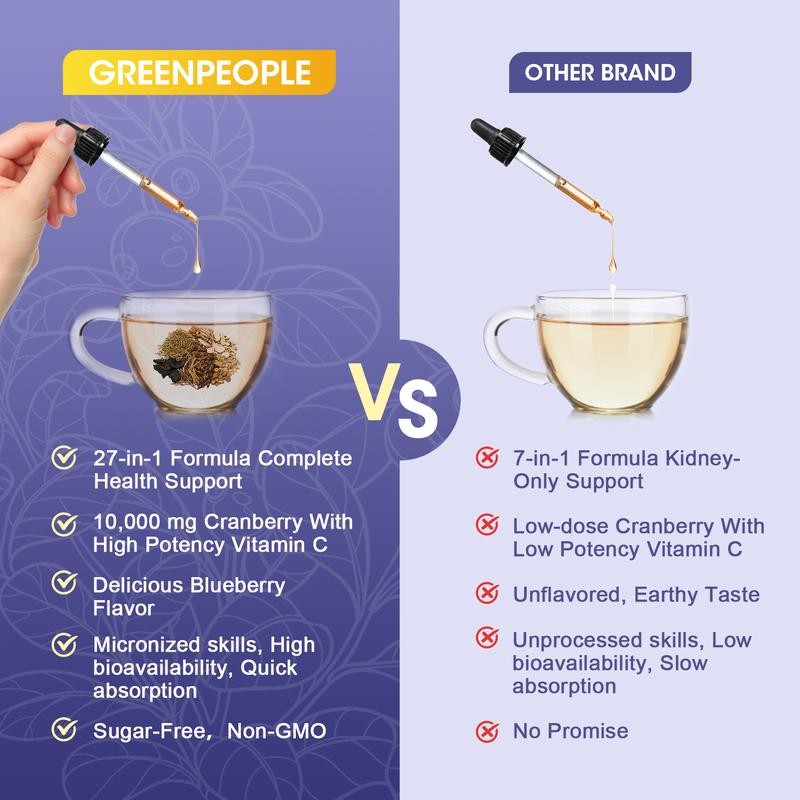 27-in-1 Kidney Cleanse Detox & Repair Drops - 20:1 Cranberry