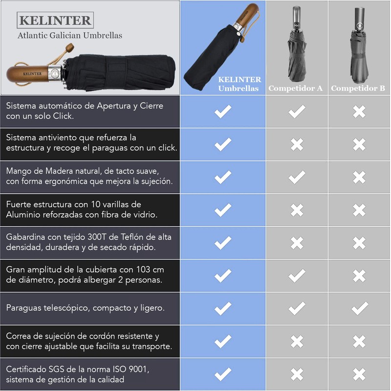 KELINTER® Wooden Handle Windproof Folding Umbrella with Auto Open and