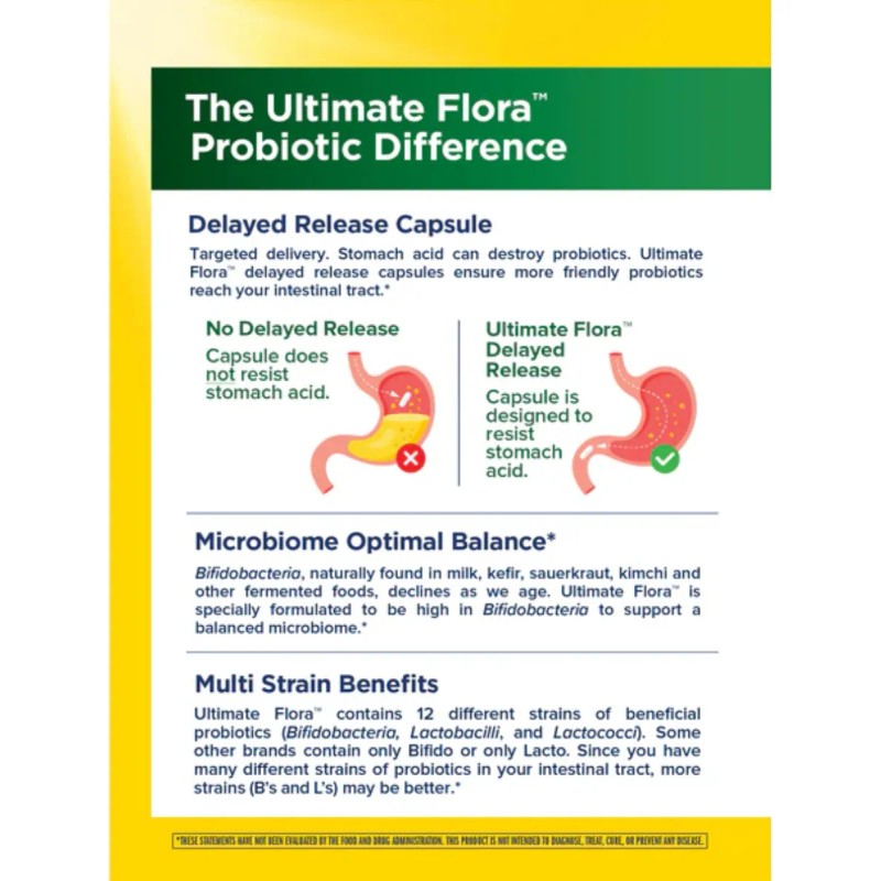 Renewlife Probioticos Para Adultos Suplemento 30 Capsulas