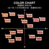Kate Lip Monster 102 1pc (x1)