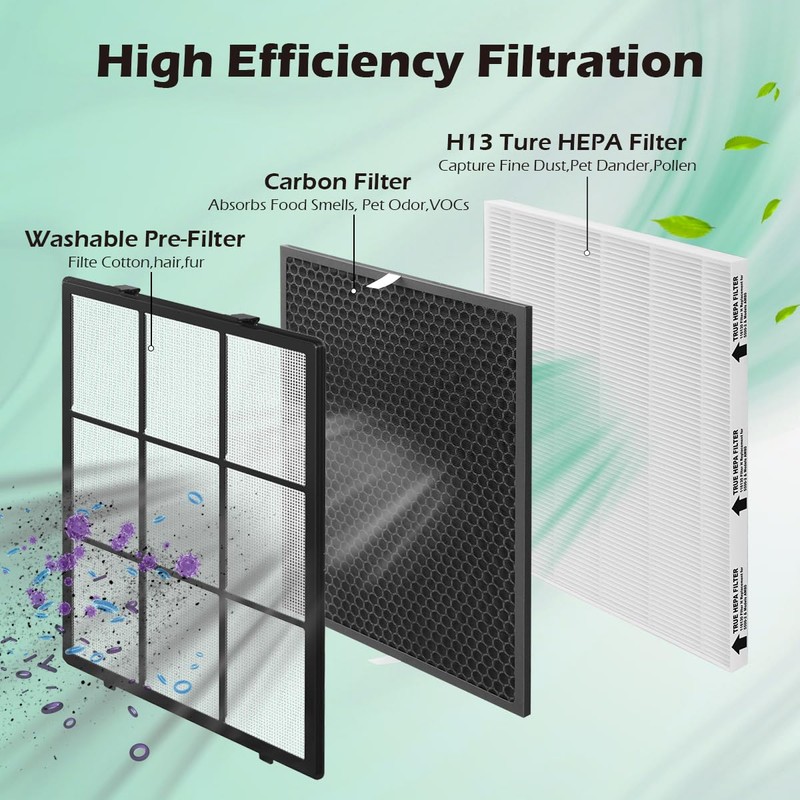 SAKEGDY 116130 Replacement Filter H fit for Winix 5500-2 Air