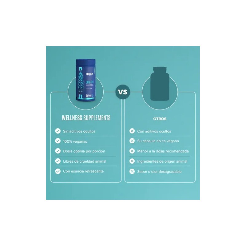 Birdman Creatina Electrolitos Citrato De Magnesio 120 Cáps