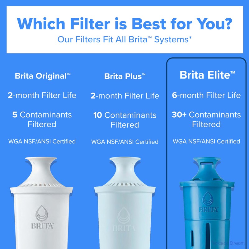 Brita Elite Water Filter Replacements for Pitchers and Dispensers, BPA-Free,