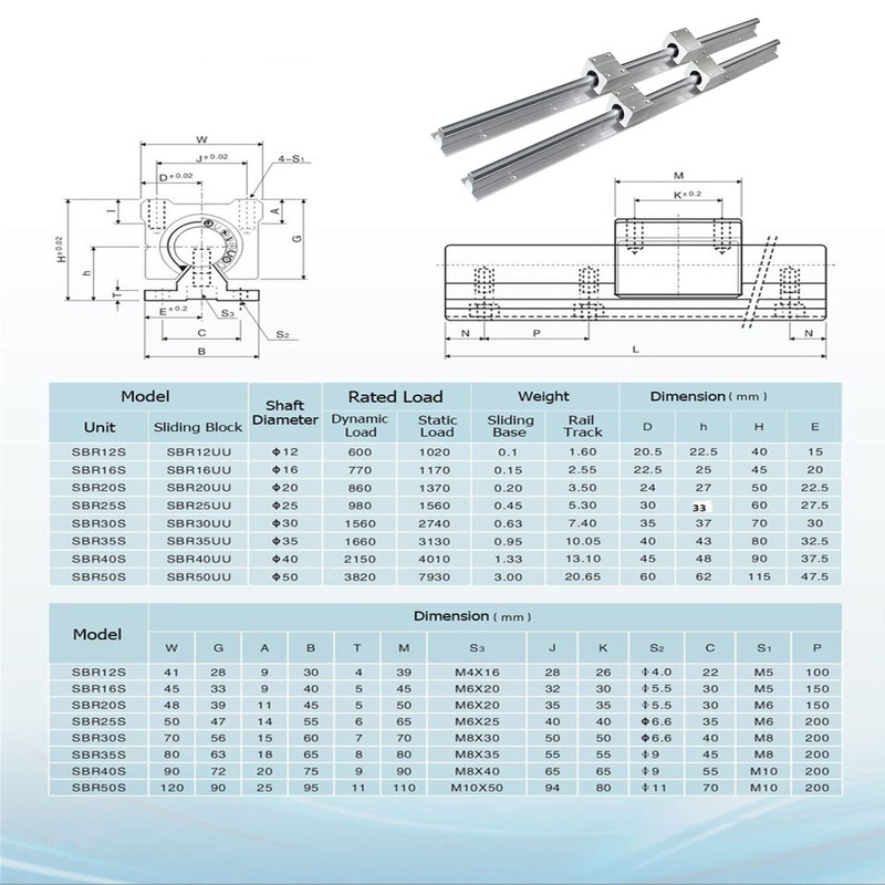 ANWOK Linear Rails and Bearings Linear Rail Guide 2X SBR12-1000mm