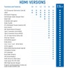 deleyCON 2 m HDMI Extension - Compatible with HDMI 2.0a/b/1.4a