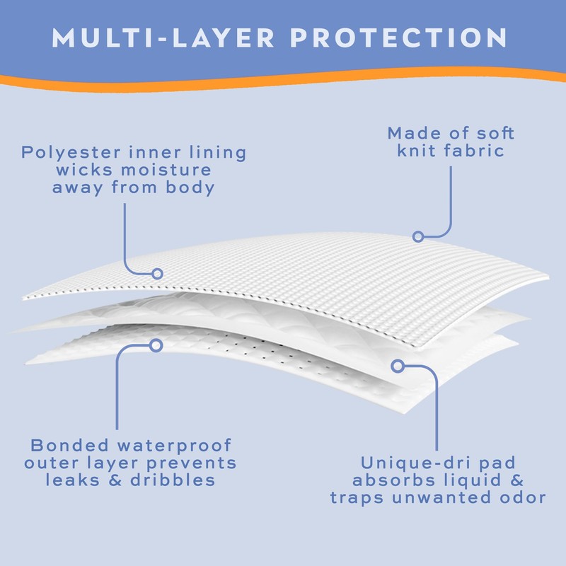 Wearever Incontinence Underwear for Men - Reusable & Washable Men's