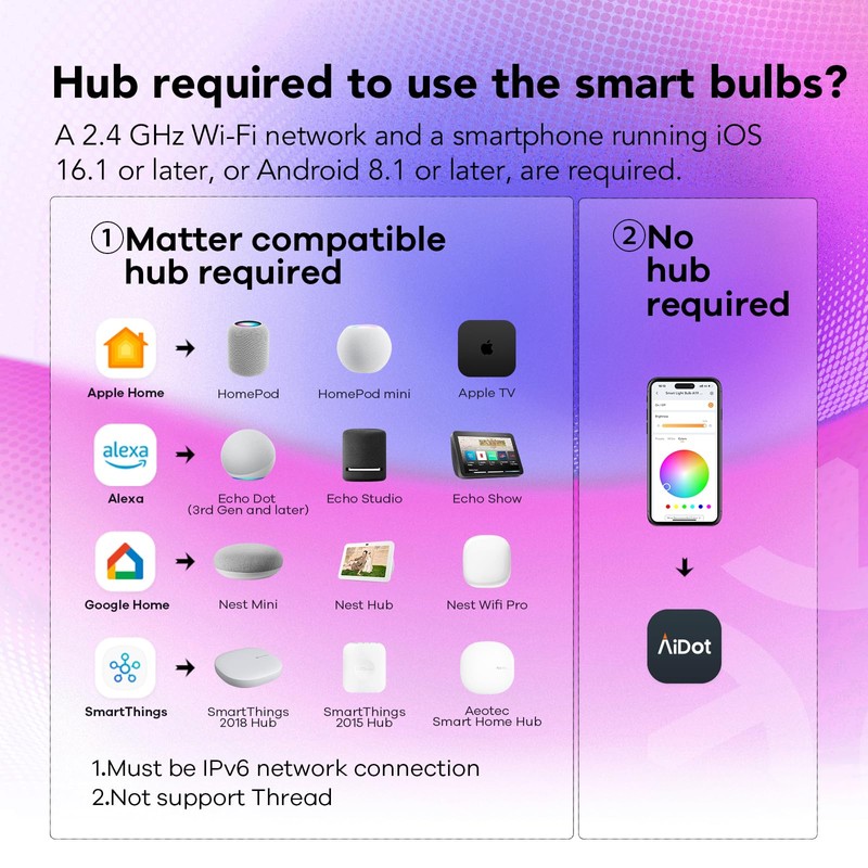OREiN Matter Smart Light Bulb, Smart Light Bulbs Work with