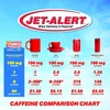 Jet-Alert Regular Strength Caffeine 100 mg Tablets, Value Size, 120