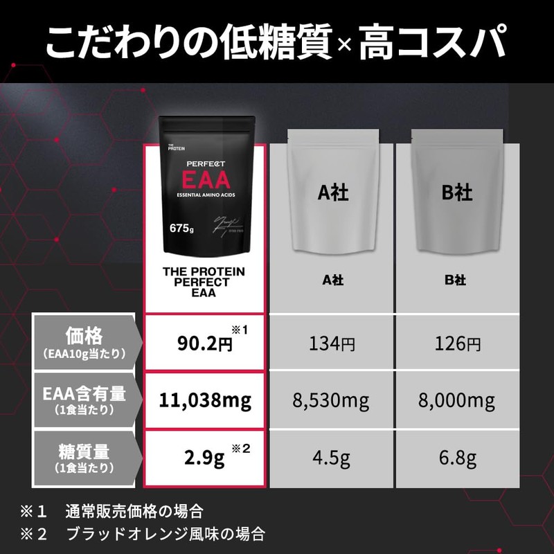 【Supervised by IFBB PRO Junpei Taguchi】 THE PRO Perfect EAA