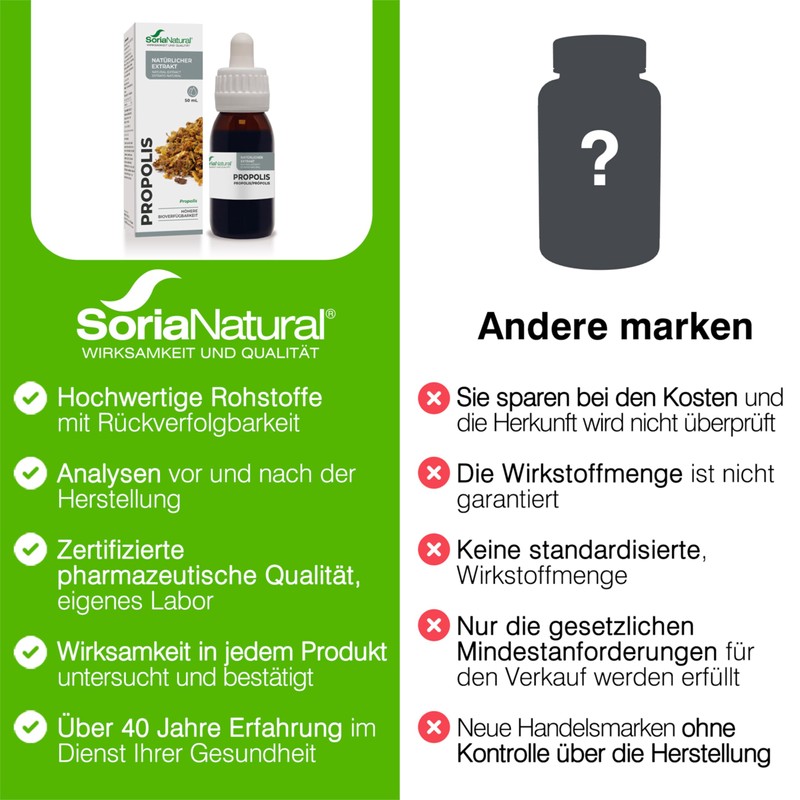 Soria Extracto Propoleo S Xxi 50 ml