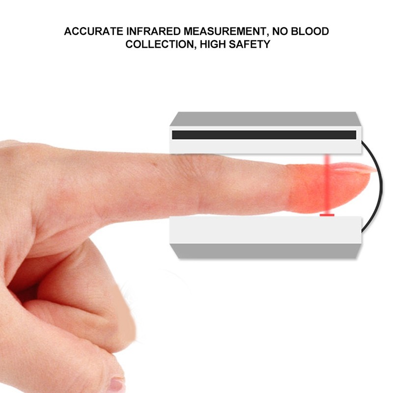Finger Pulse Oximeter SPO2 PR PI RR Monitoring Blood Oxygen