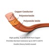 Emtel 14 AWG - 1 lb (80 feet) 99.9% Pure
