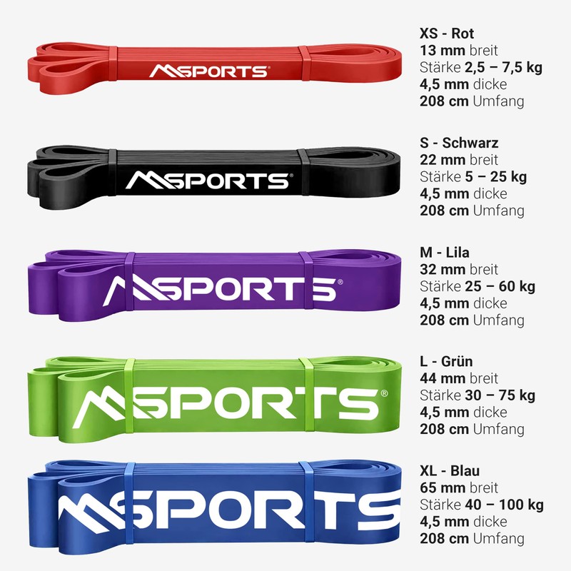 Msports Resistance Band in Various Strengths - Exercise Bands /