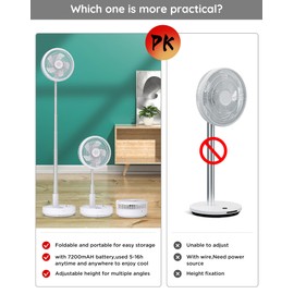 Primevolve Portable Oscillating Standing Fan,Rechargeable Battery Operated USB Floor Table Desk Fan with Remote, Bedroom Camping Travel Fans White 7.7"
