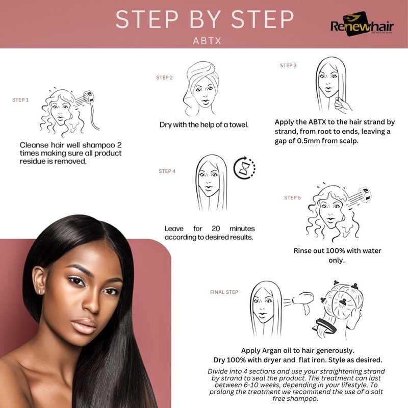 Renew Hair Professional Afro Hair Mask BTX 500g Treatment Restructuring