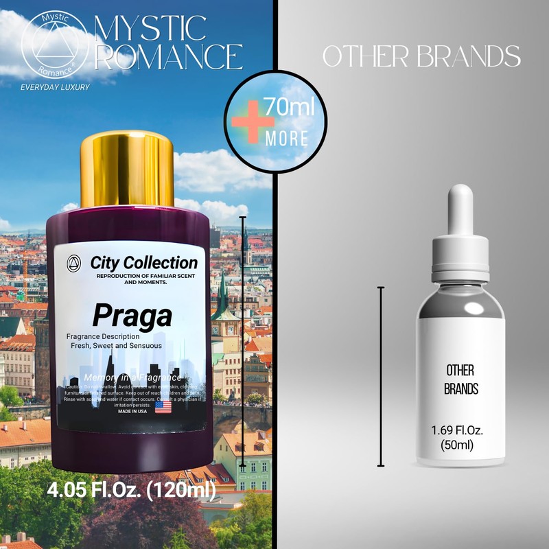 Mystic Romance Praga Aroma Oil Blend Pack of 2 Plastic