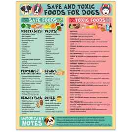 Magnetic 8.5x11 Safe and Toxic Foods for Dogs Magnet – Pet Safety Chart and Canine Nutrition Guide, Waterproof & Humidity- (Pack of 2)
