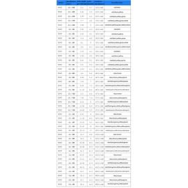 LD-Teemm TRVVP Flexible Shielded Cable, Drag Chain Cable, Multi-Core Control Cable, Pure Copper Conductor, Black Insulation, 16.4ft(5m),12 cores(AS12*0.3mm²)