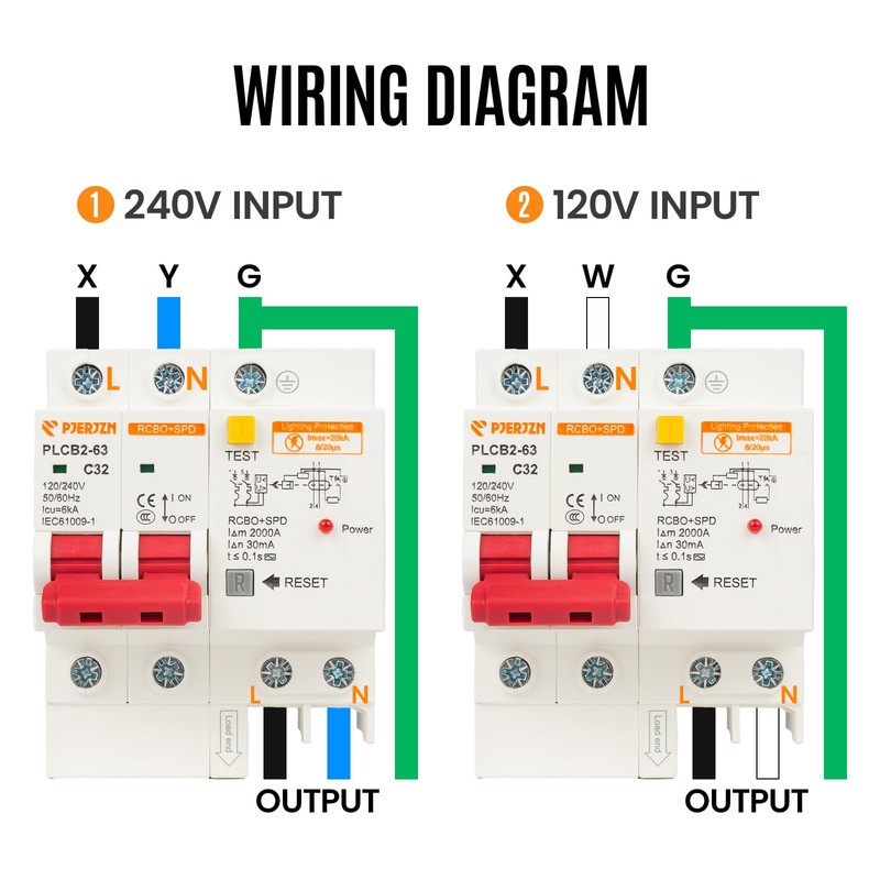 PJERJZN 25 Amp 2-Pole Ground Fault Circuit Breaker with Surge