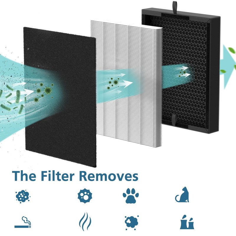 True HEPA 45i Replacement Filter, Compatible with Flex Bh400 and