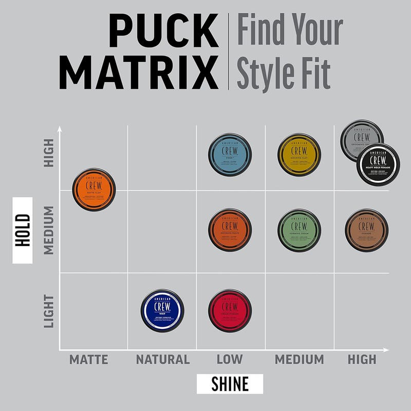 American Crew Forming Cream Duo Bundle