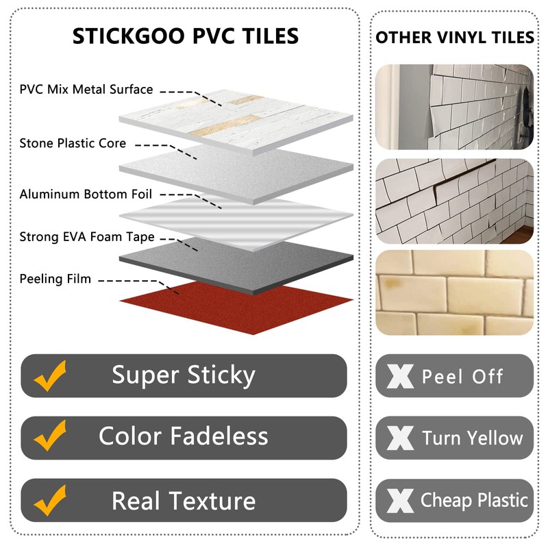 STICKGOO 20 Sheets Peel and Stick Backsplash Tile, Stick on