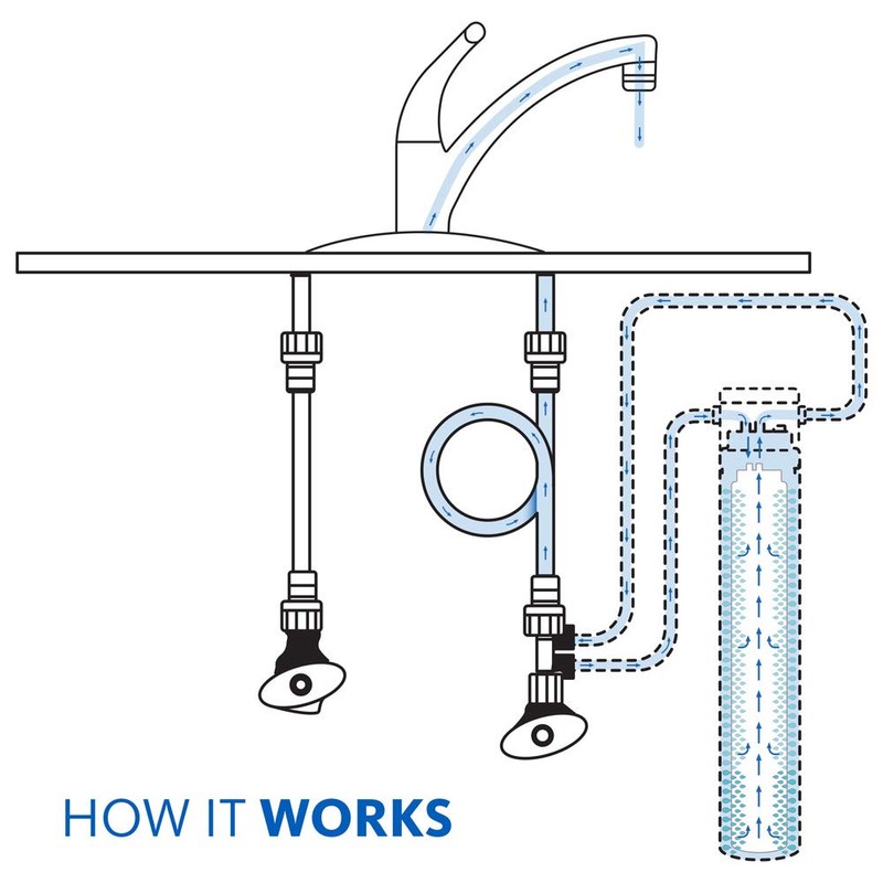 Aquasana Water Filter for Sink Faucet | Reduces 99% of