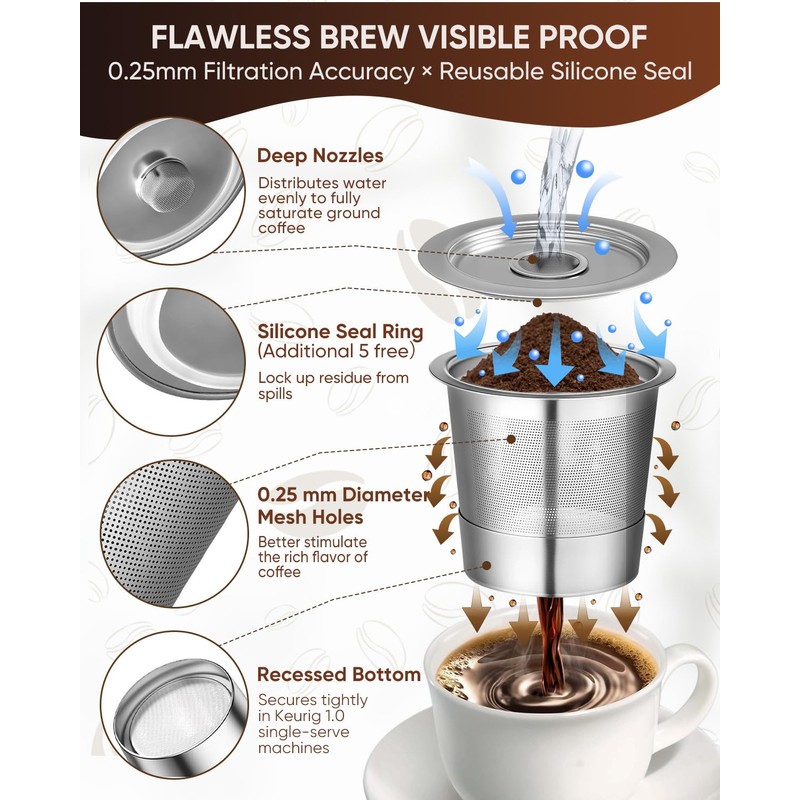 2 Pack Reusable K Cups for Keurig 1.0 - Stainless