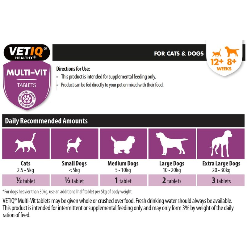 VETIQ Multi-Vit Tablets support gut, skin, and immune health with