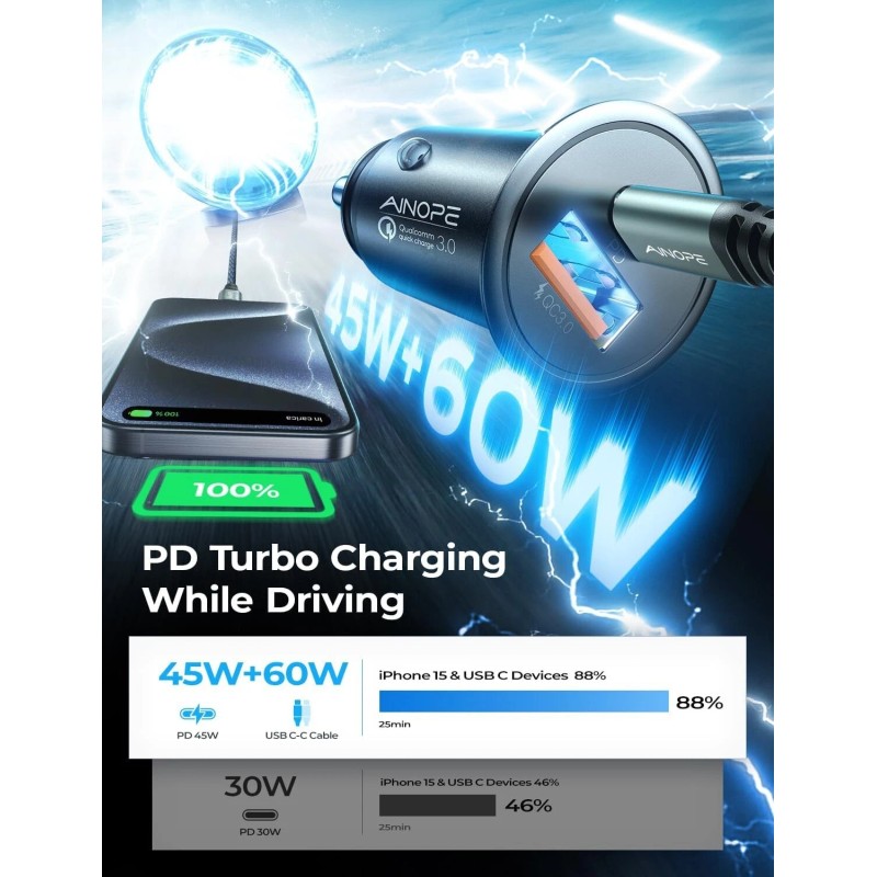 AINOPE Car Charger USB C 67.5 W, USB C PD