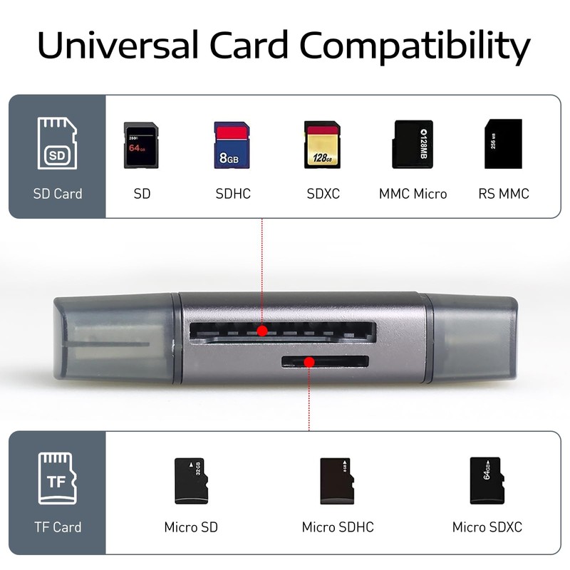 USB-C and USB SD Card Reader, 2-in-1 Aluminum Alloy Memory