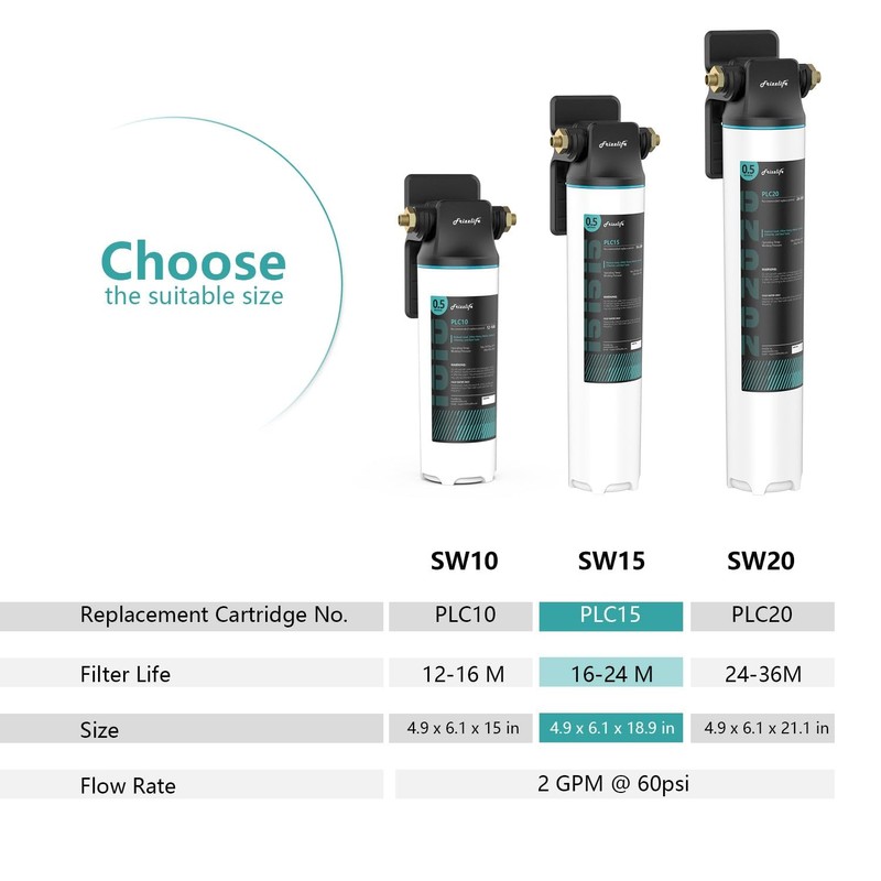 Frizzlife SW15 Under Sink Water Filter System, NSF/ANSI 53&42 Certified,