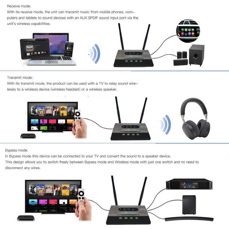 BT 5.0 Transmitter Receiver HiFi Lossless Sound CSR Chip NFC