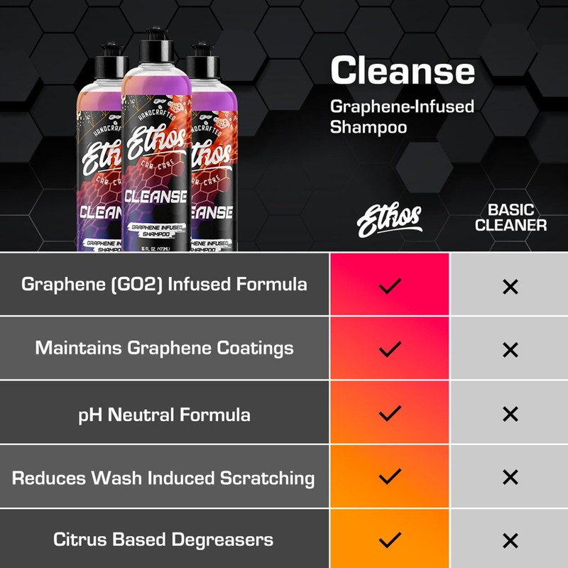 Ethos Cleanse for Car - Graphene Car Shampoo Graphene Ceramic
