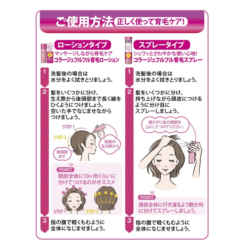 Mochida Health Care Collage Full Hair Growth Lotion, 4.2 fl