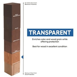 Cabot Transparent Jarrah Brown Oil-Based Natural Oil/Waterborne Hybrid Australian Timber Oil 1 qt.