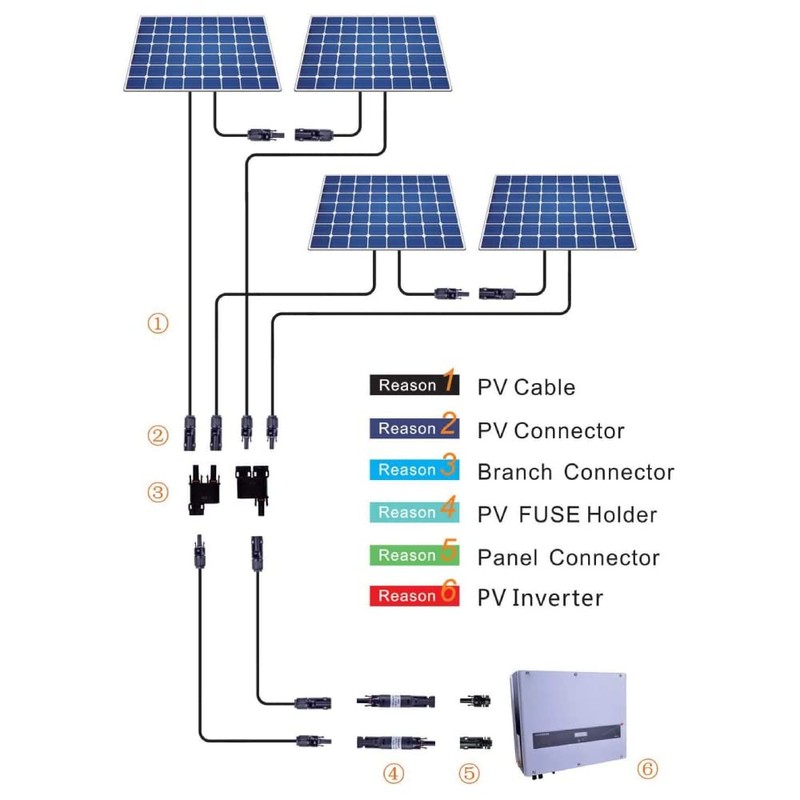 Conector de Fusible Solar Fotovoltaico Macho Hembra IP67 Soporte de