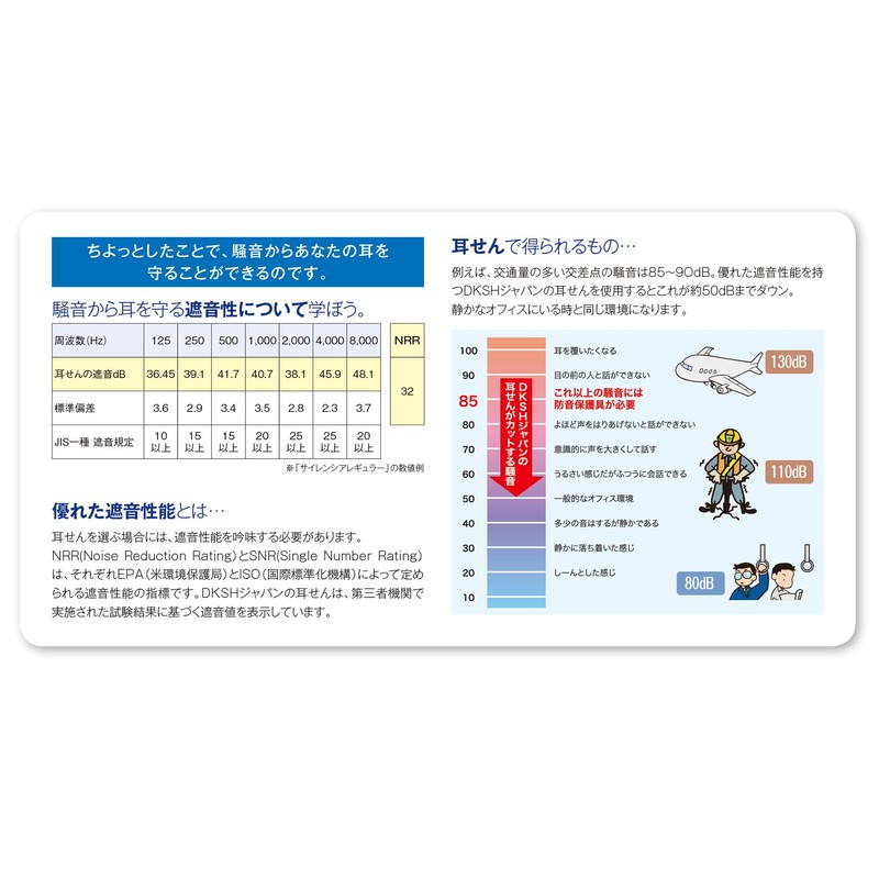 Sirencia Flight Plus with Carrying Case, 1 Pair
