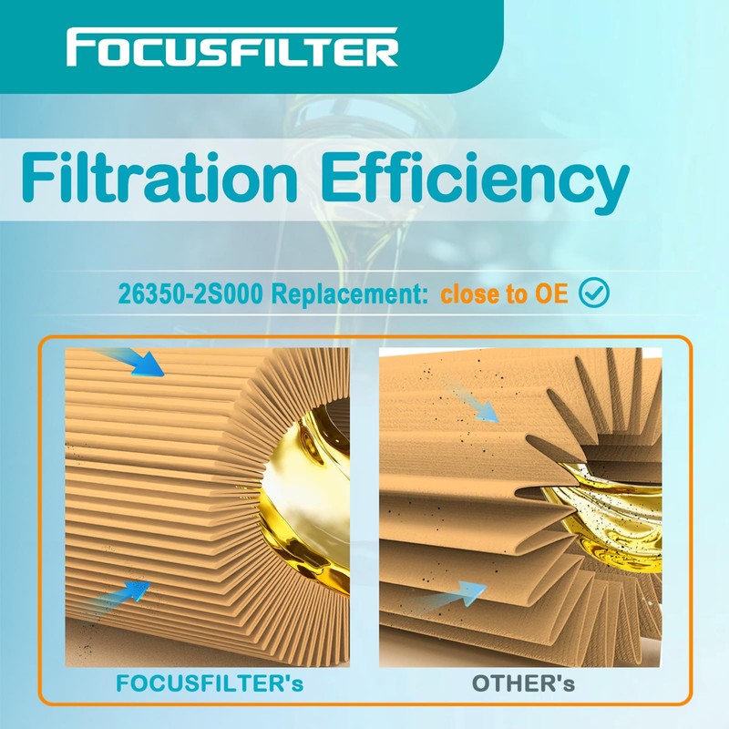 FOCUSFILTER 26350-2S000 OEM Grade Oil Filter, Excludes Hybrid Models