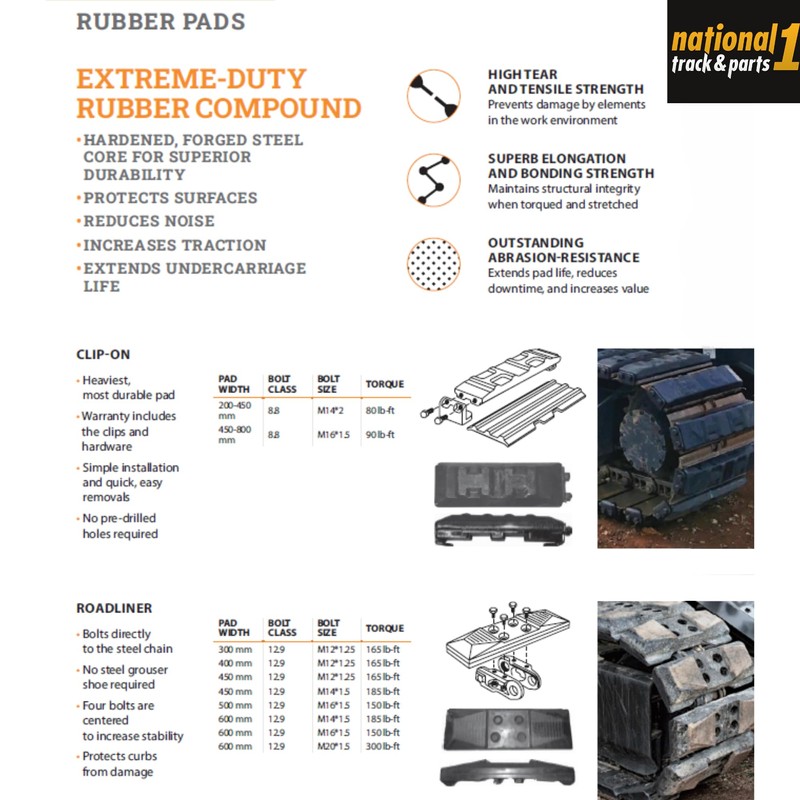 Clip - On Rubber Pad 12”