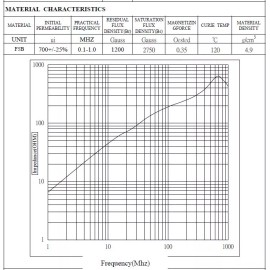Ace Crew 5 New 3mm Clip-on Ferrite Ring Core Noise Suppressor EMI RFI Clip Cable S