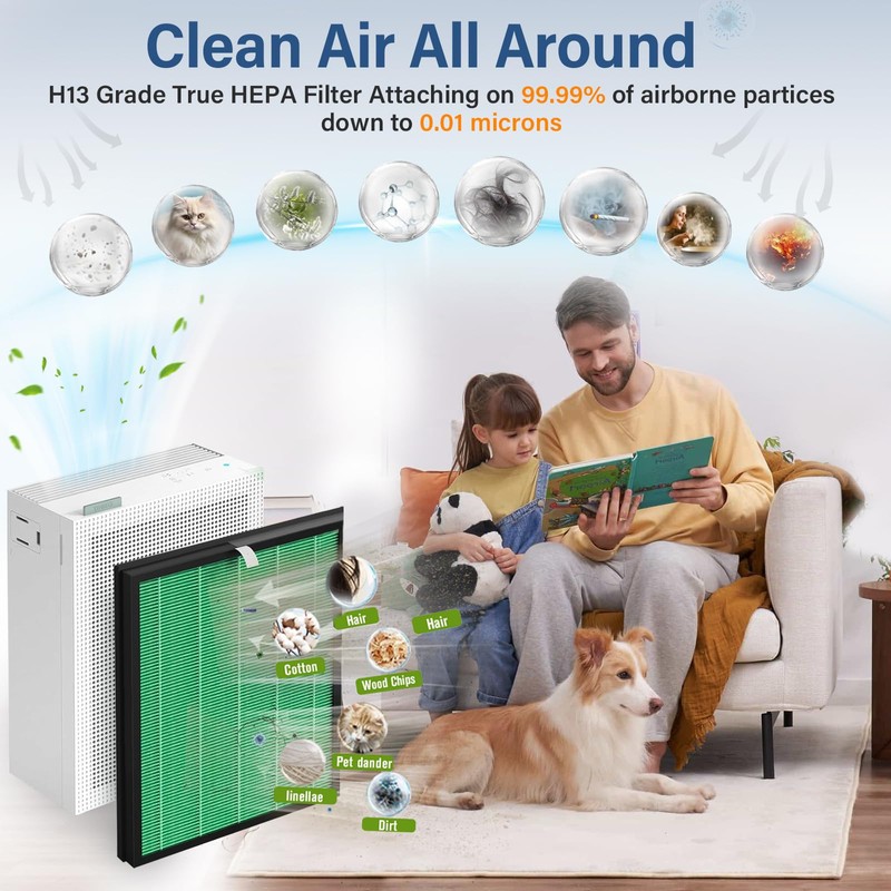 2 Sets 150 Filter Replacement for Coway Airmega 150 Air