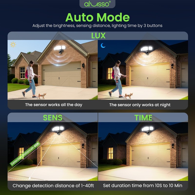 ALUSSO LED Security Lights Motion Sensor, 120V 60W 6000LM 3