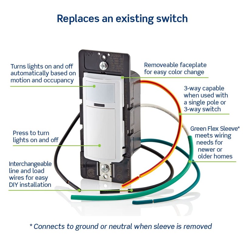 Leviton Motion Sensor Light Switch, Motion Activated, Auto-On/Auto-Off or Manual-On,