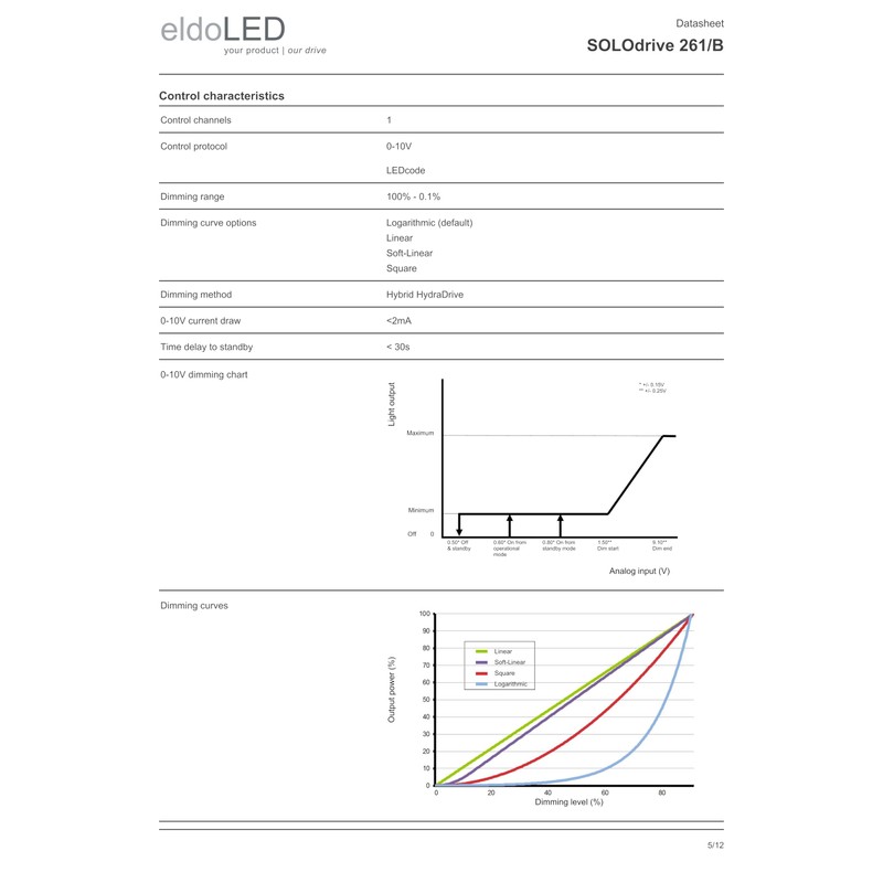 eldoLED | SOLOdrive 261/B | 20W 0-10V 'Dim to Dark'
