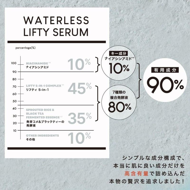 Ce'Parfait Waterless Lifty Serum