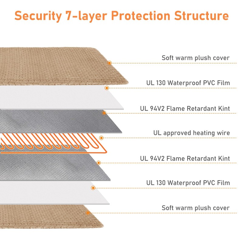 INVENHO Extra Large Pet Heating Pad, Adjustable Temperature Waterproof Dog